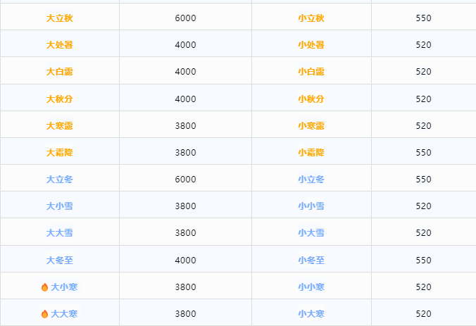 今日茅臺價格2024.5.20 部分下跌(圖3) 今日茅臺價格2024.5.20 部分下跌(圖3)
