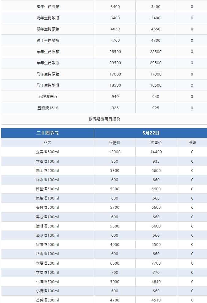 今日茅臺(tái)價(jià)格2024.5.22 飛天上漲！(圖3)