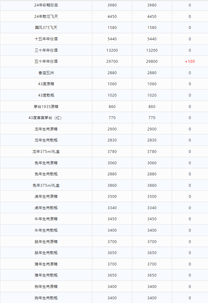今日茅臺價格2024.5.23 飛天下跌(圖2) 今日茅臺價格2024.5.23 飛天下跌(圖2)