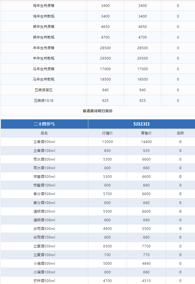 今日茅臺價格2024.5.23 飛天下跌(圖3) 今日茅臺價格2024.5.23 飛天下跌(圖3)