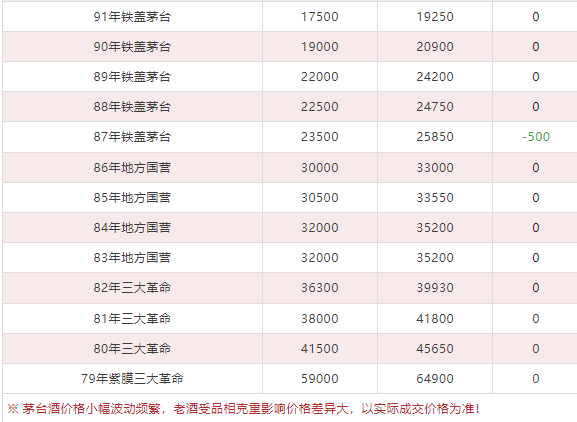 今日茅臺價格2024.5.25 （本期含鐵蓋地方三大、透明膜時期和特殊容量茅臺價格）(圖7)