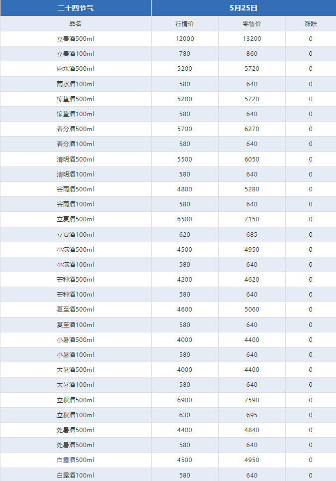 今日茅臺價格2024.5.25 （本期含鐵蓋地方三大、透明膜時期和特殊容量茅臺價格）(圖8)