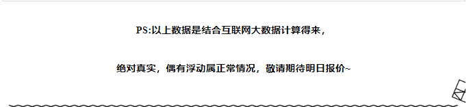 今日茅臺價格2024.5.25 （本期含鐵蓋地方三大、透明膜時期和特殊容量茅臺價格）(圖10)