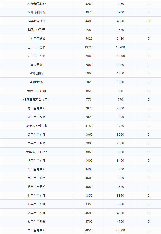 今日茅臺價格2024.5.26 (圖2) 今日茅臺價格2024.5.26 (圖2)