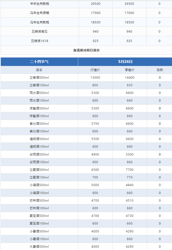 今日茅臺價格2024.5.26 (圖3) 今日茅臺價格2024.5.26 (圖3)