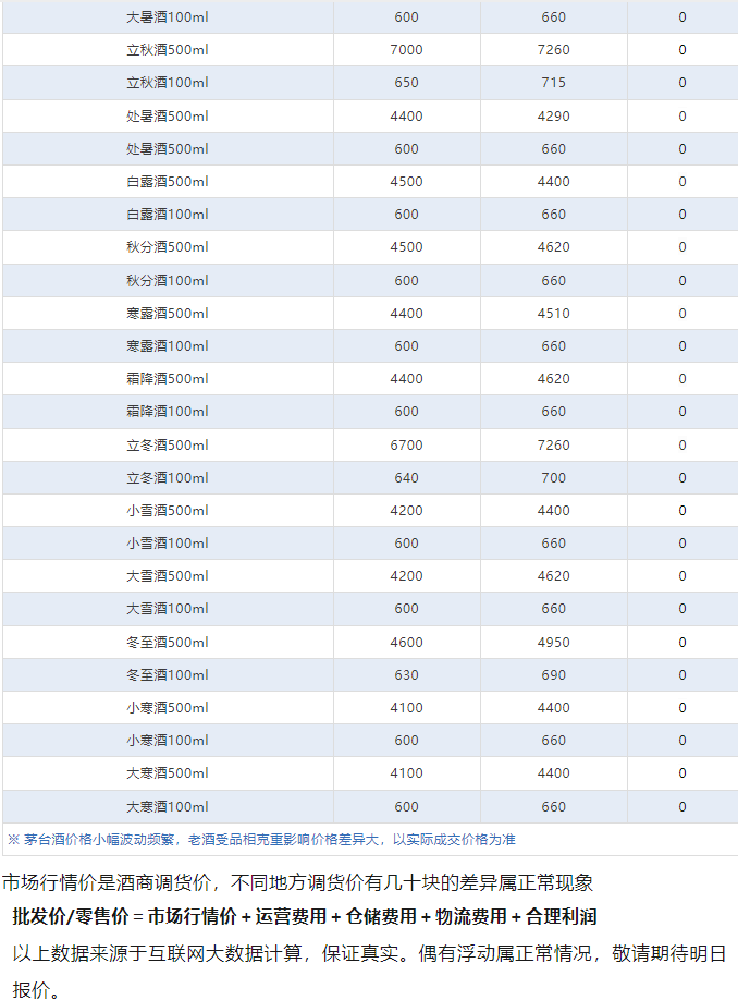 今日茅臺價格2024.5.26 (圖4) 今日茅臺價格2024.5.26 (圖4)