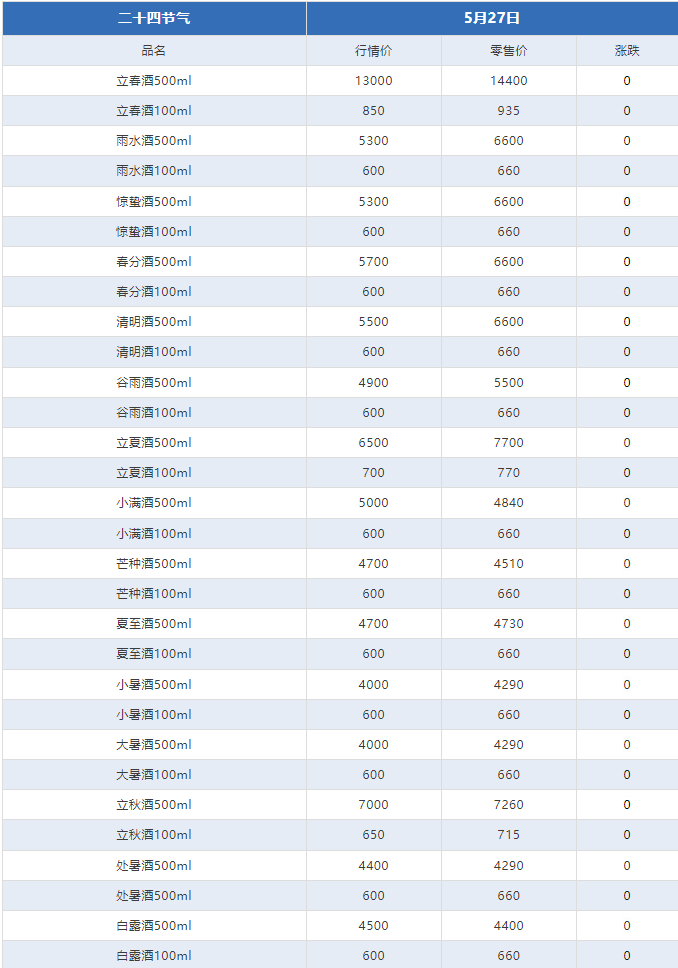 今日茅臺價格2024.5.27 全線大跌！(圖3)