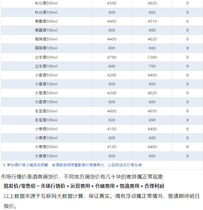 今日茅臺價格2024.5.27 全線大跌！(圖4)