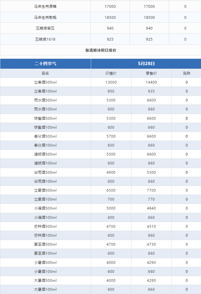 今日茅臺(tái)價(jià)格2024.5.28 持續(xù)下跌！(圖3)