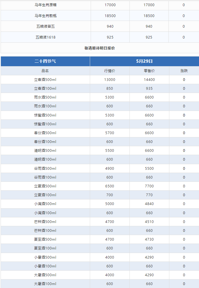 今日茅臺價格2024.5.29 飛天上漲！(圖3)