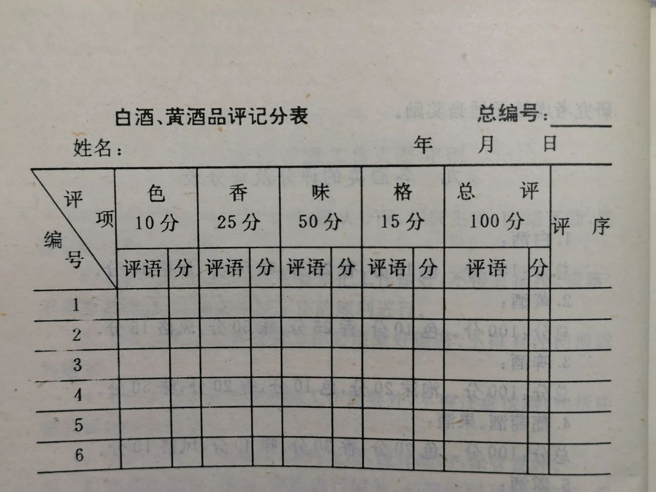 中國白酒香氣描述方式(圖2)