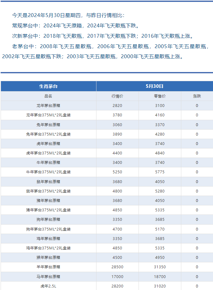 今日茅臺(tái)價(jià)格2024.5.30(圖3) 今日茅臺(tái)價(jià)格2024.5.30(圖3)