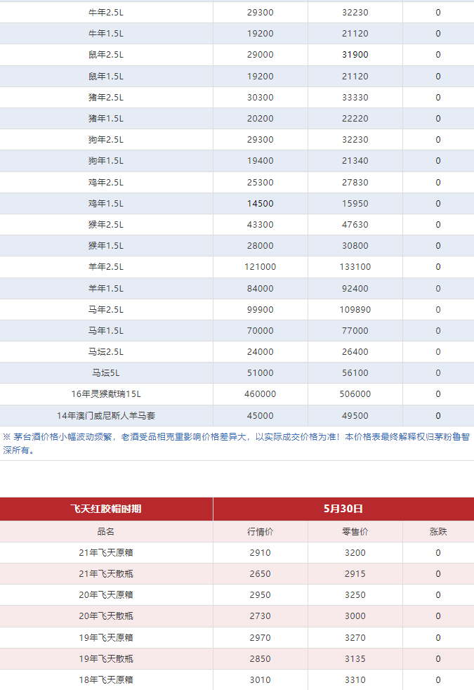 今日茅臺(tái)價(jià)格2024.5.30(圖4) 今日茅臺(tái)價(jià)格2024.5.30(圖4)