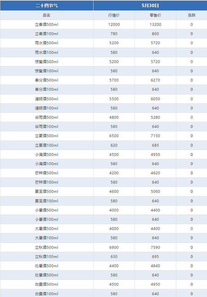 今日茅臺(tái)價(jià)格2024.5.30(圖8) 今日茅臺(tái)價(jià)格2024.5.30(圖8)