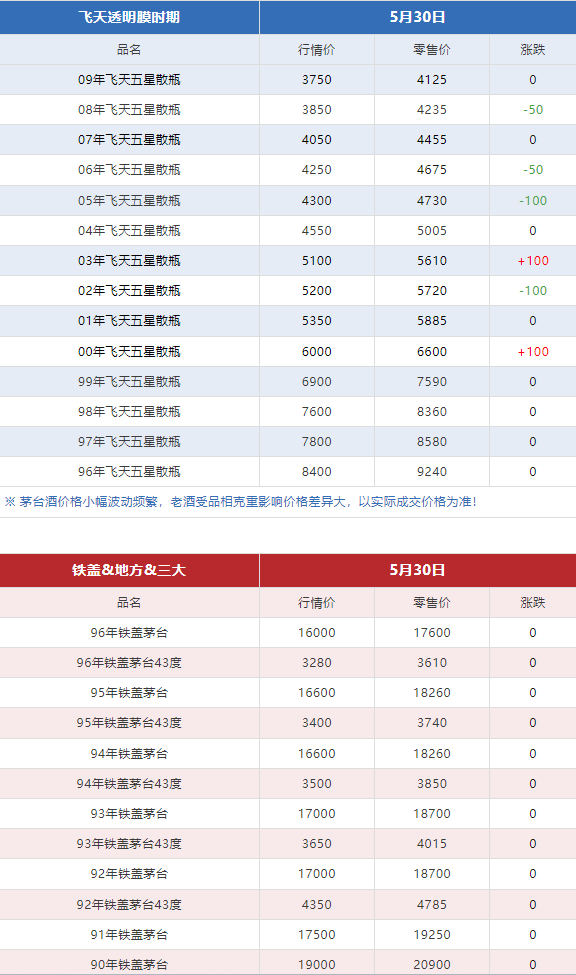 今日茅臺(tái)價(jià)格2024.5.30(圖6) 今日茅臺(tái)價(jià)格2024.5.30(圖6)