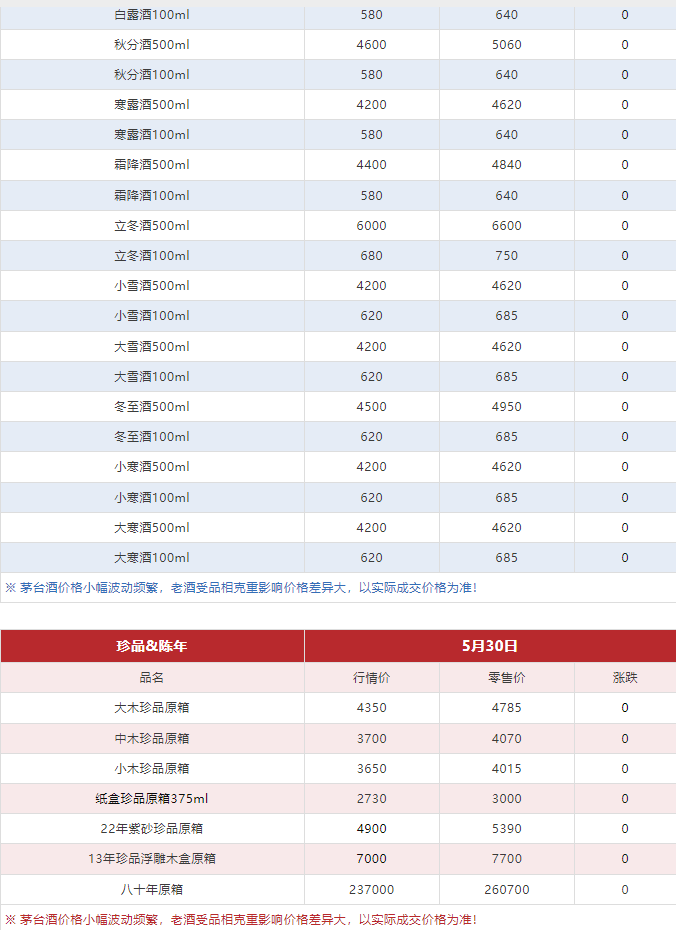 image.png 今日茅臺(tái)價(jià)格2024.5.30(圖9)