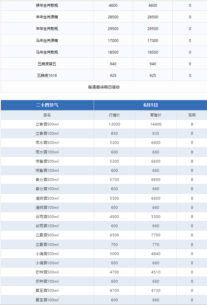 今日茅臺價格2024.6.1 五十年年份酒大跌(圖3)