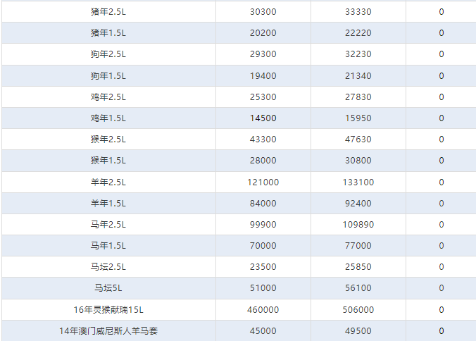 今日茅臺價格2024.6.2 飛天再漲?。ū酒诤F蓋地方三大、透明膜時期和特殊容量茅臺價格）(圖5)