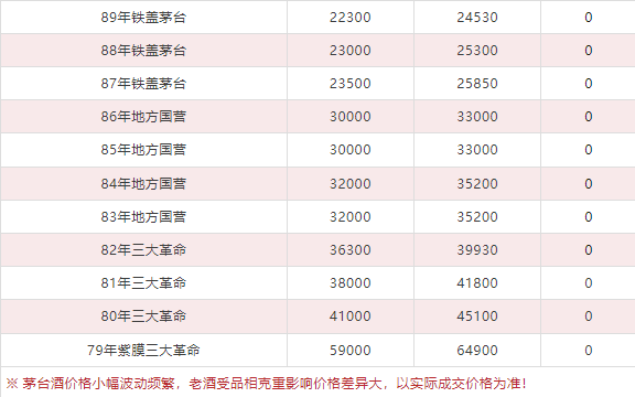 今日茅臺價格2024.6.2 飛天再漲！（本期含鐵蓋地方三大、透明膜時期和特殊容量茅臺價格）(圖9)