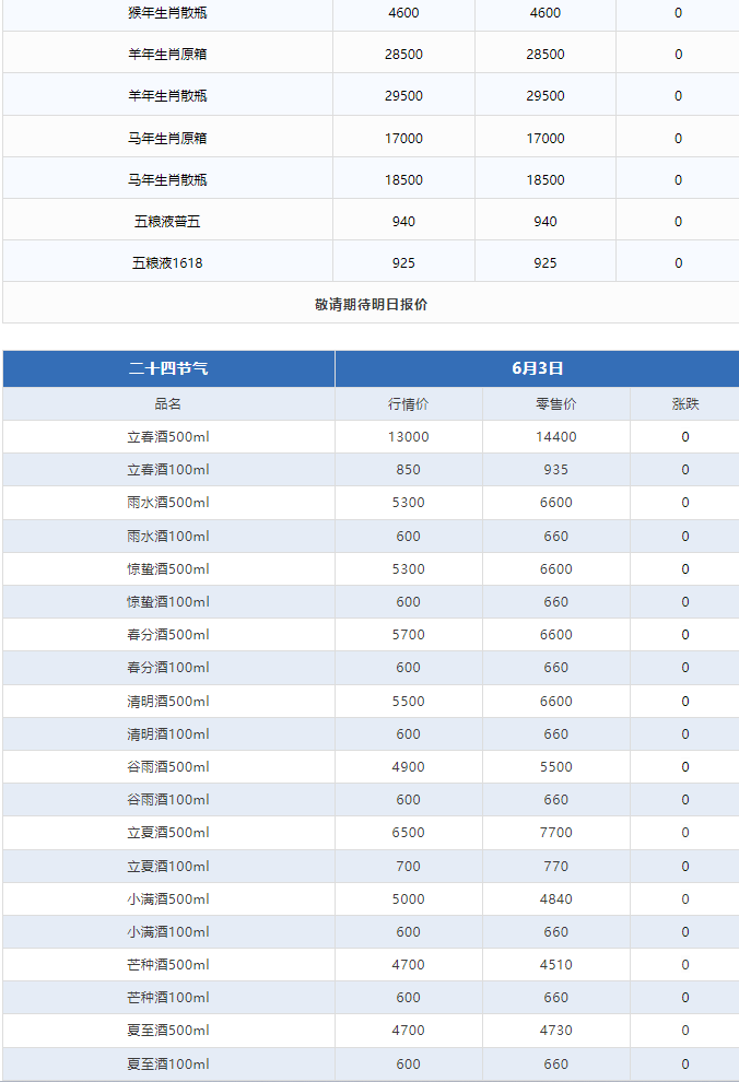 今日茅臺(tái)價(jià)格2024.6.3 飛天跌破2500！(圖3)