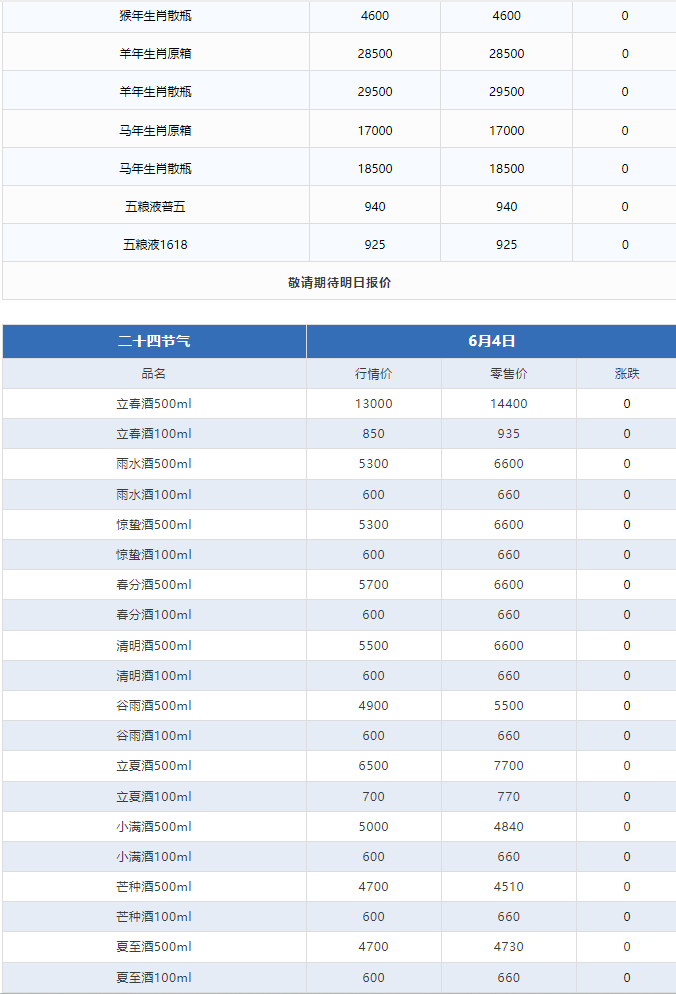 今日茅臺價格2024.6.4(圖3)