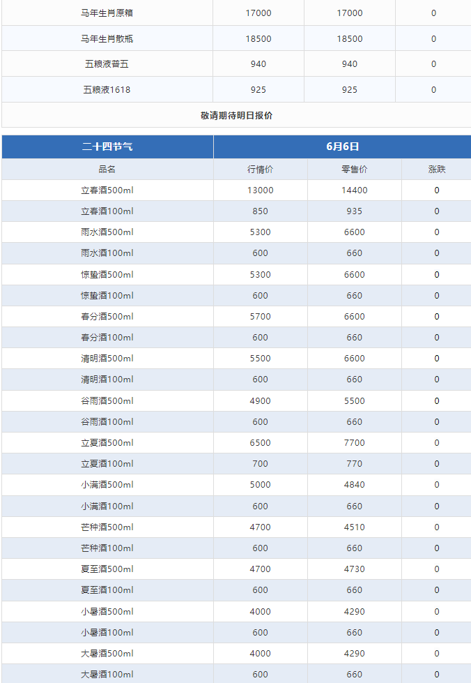今日茅臺價格2024.6.6 散花暴跌！(圖3)