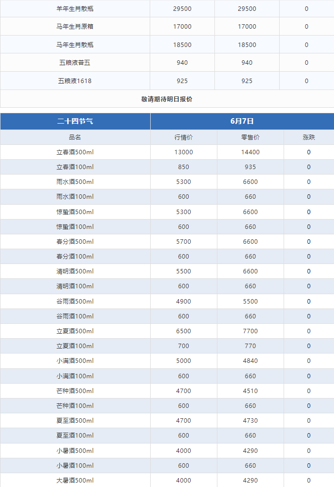 今日茅臺價格2024.6.7 全線跌！(圖3)