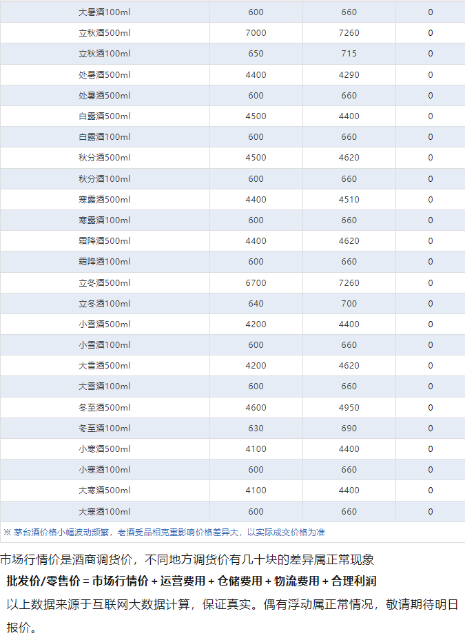 今日茅臺價格2024.6.7 全線跌！(圖4)
