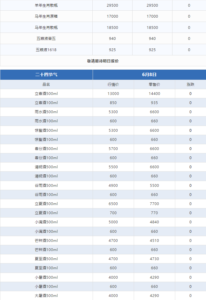 今日茅臺(tái)價(jià)格2024.6.8 飛天大跌！(圖3)