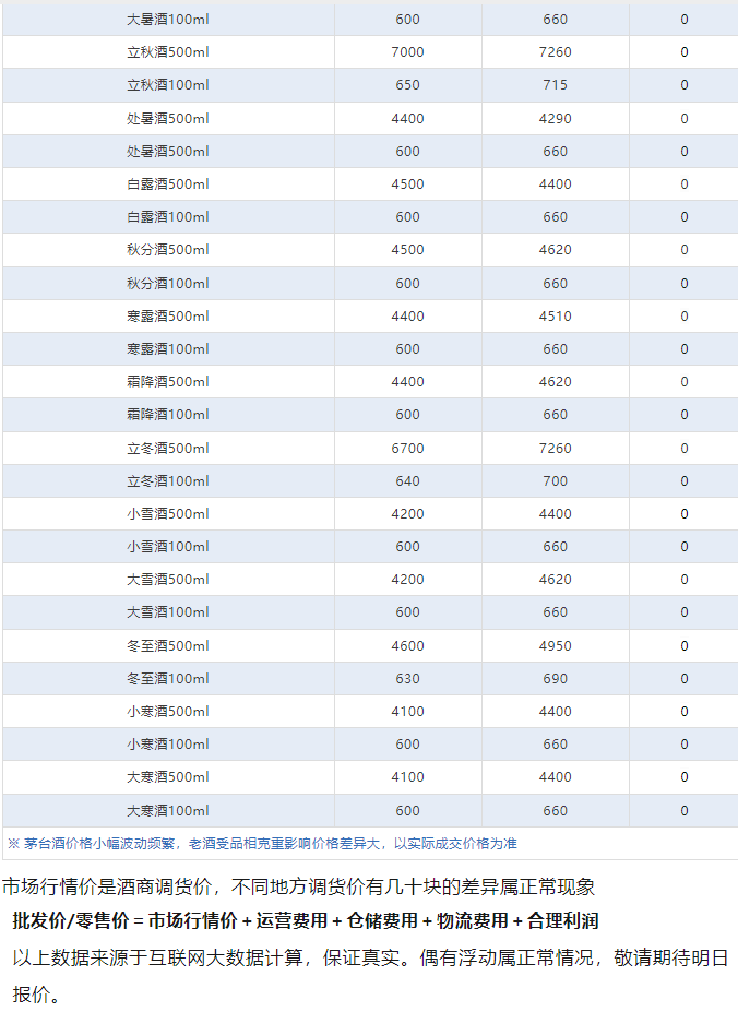 今日茅臺(tái)價(jià)格2024.6.8 飛天大跌！(圖4)