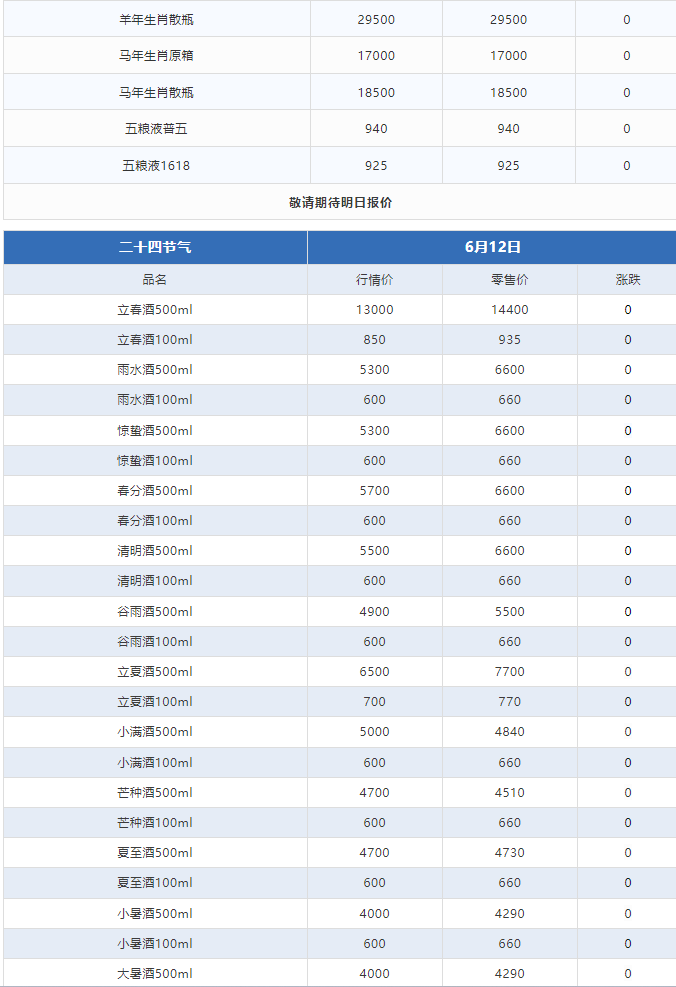 今日茅臺(tái)價(jià)格2024.6.12 飛天暴跌！(圖3)