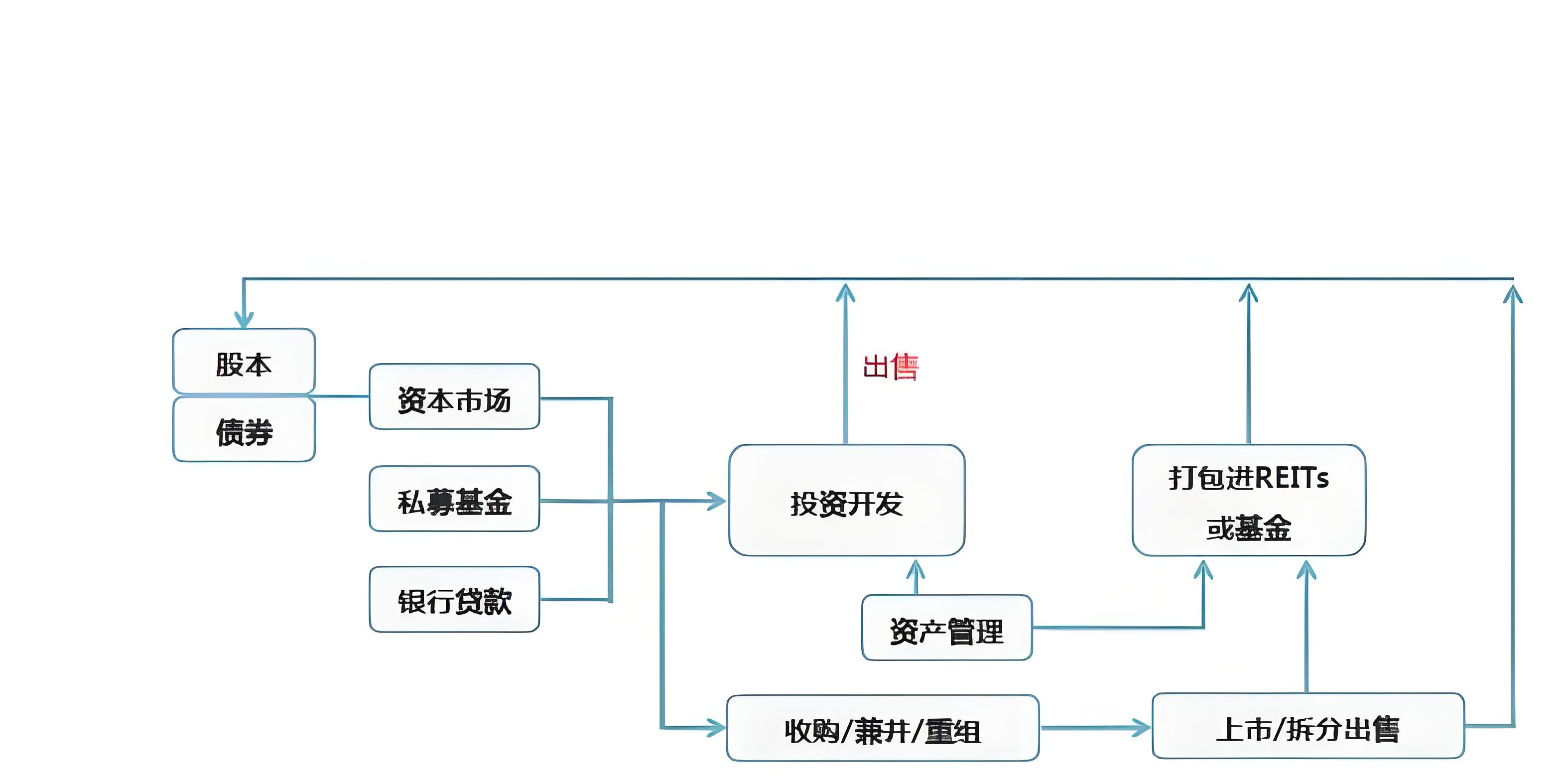 房地產(chǎn)的本質(zhì)，其實就是一個巨大的債務(wù)(圖2)