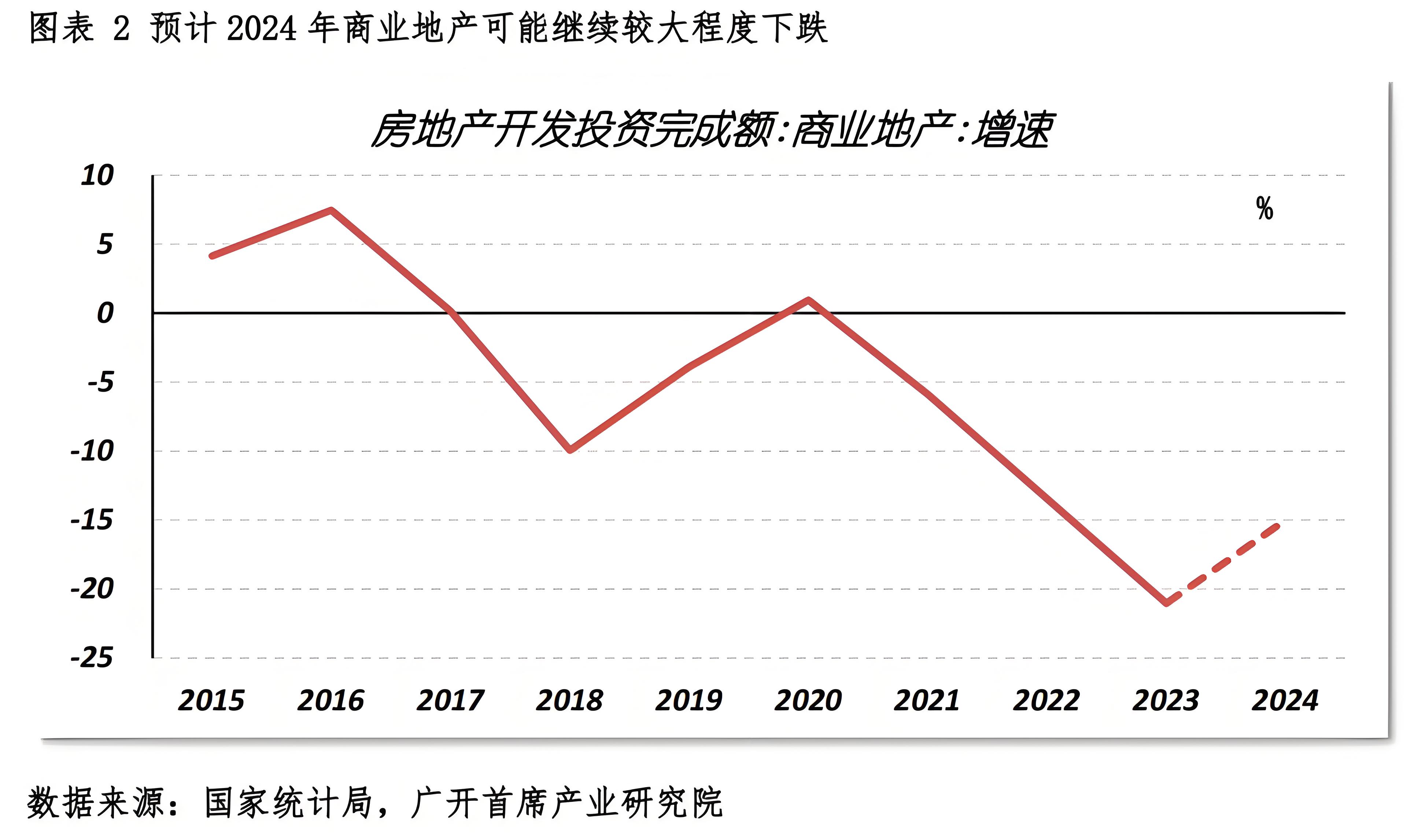 房地產(chǎn)的本質(zhì)，其實就是一個巨大的債務(wù)(圖3)
