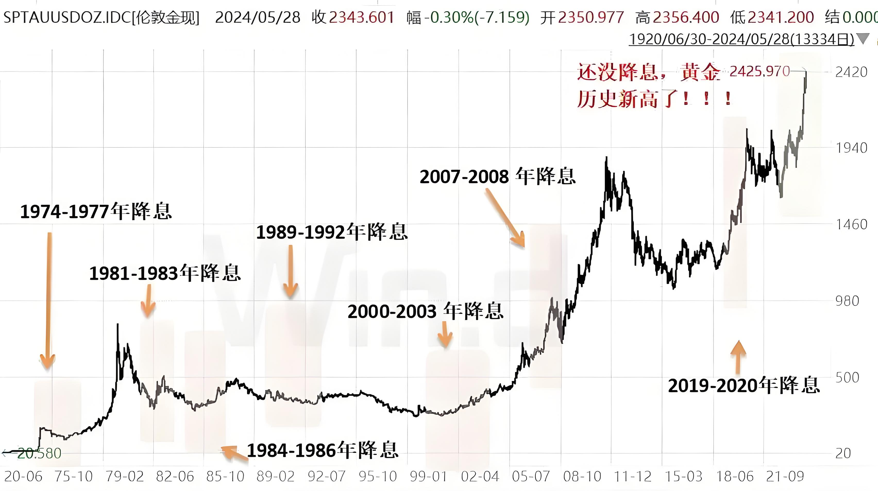 美聯(lián)儲，突傳重磅！(圖3)