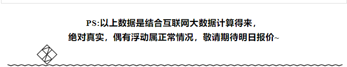 今日茅臺價格2024.6.16 飛天和1935跌，散花回漲?。ū酒诤航诿┡_價格走勢、鐵蓋地方三大、透明膜時期和特殊容量茅臺價格）(圖11)