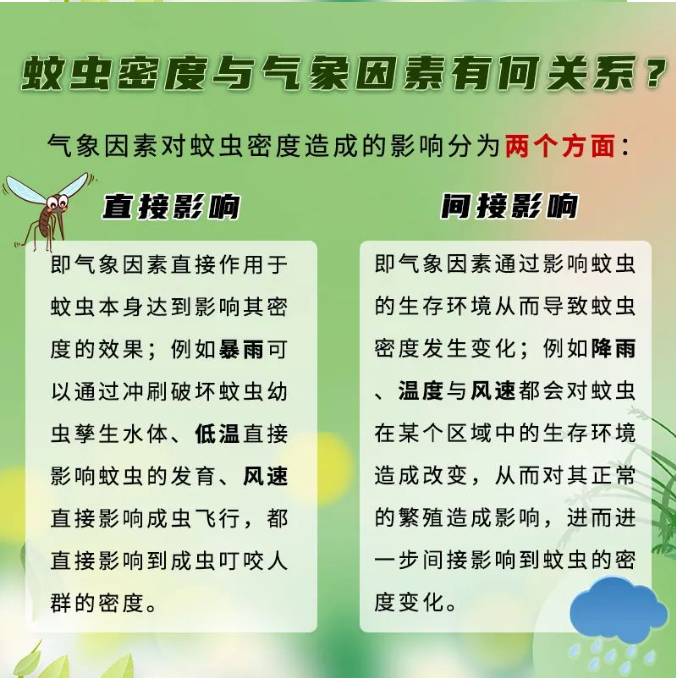 6月17日北京地區(qū)平均蚊蟲叮咬指數(shù)為三級(圖7) 6月17日北京地區(qū)平均蚊蟲叮咬指數(shù)為三級(圖7)