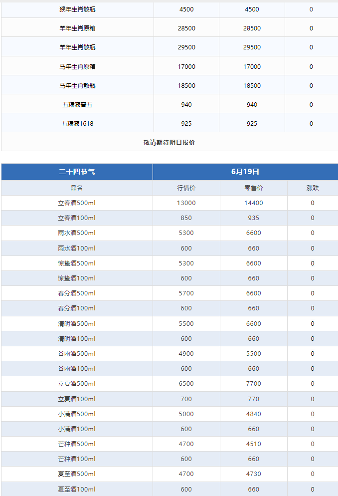 今日茅臺價格2024.6.19 飛天持續(xù)下跌！(圖3)