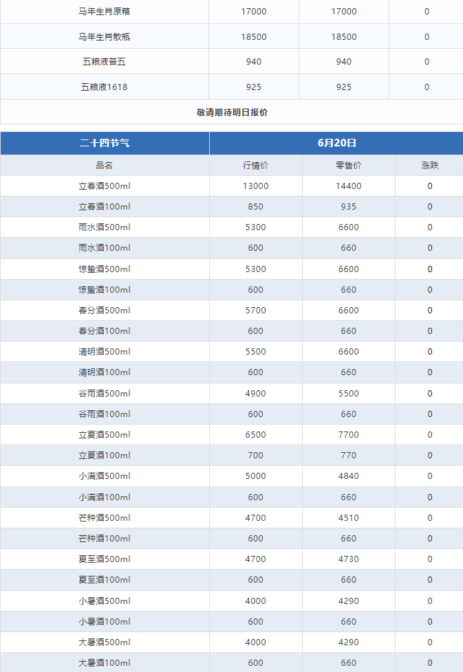 今日茅臺(tái)價(jià)格2024.6.20 全線大跌！(圖3)