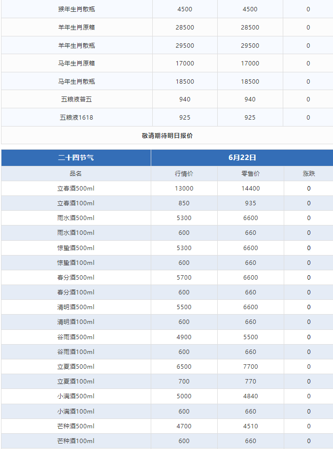 今日茅臺(tái)價(jià)格2024.6.22 茅臺(tái)暴跌！(圖3)