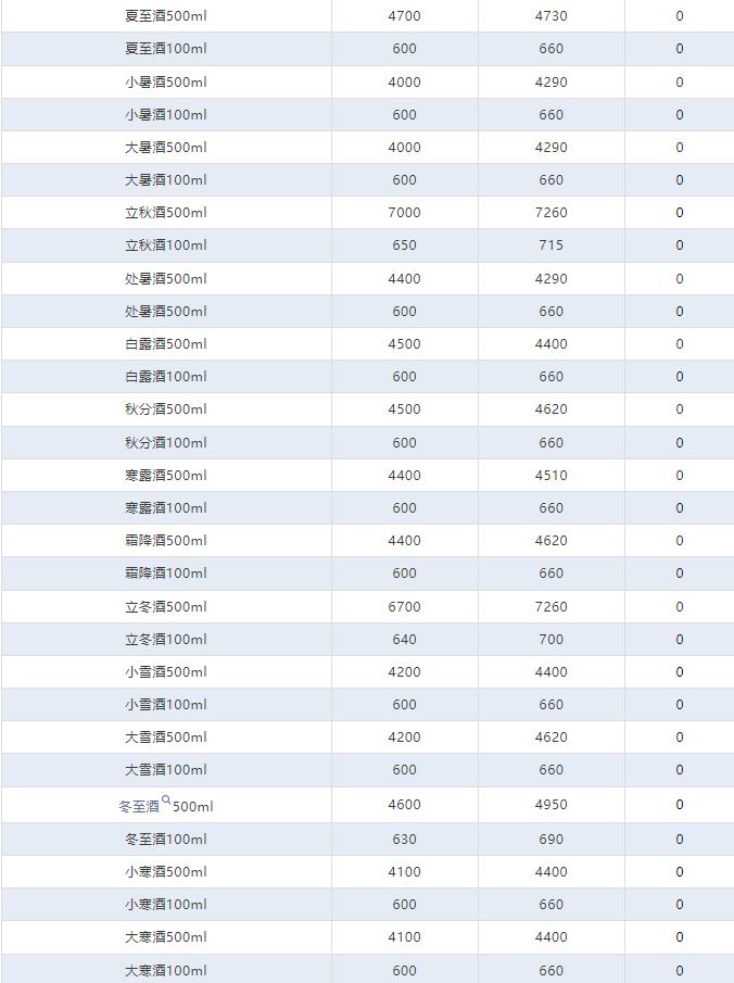 今日茅臺(tái)價(jià)格2024.6.22 茅臺(tái)暴跌！(圖4)