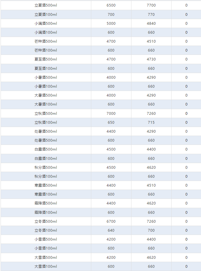 今日茅臺價格2024.6.23 全線暴跌！(圖4)