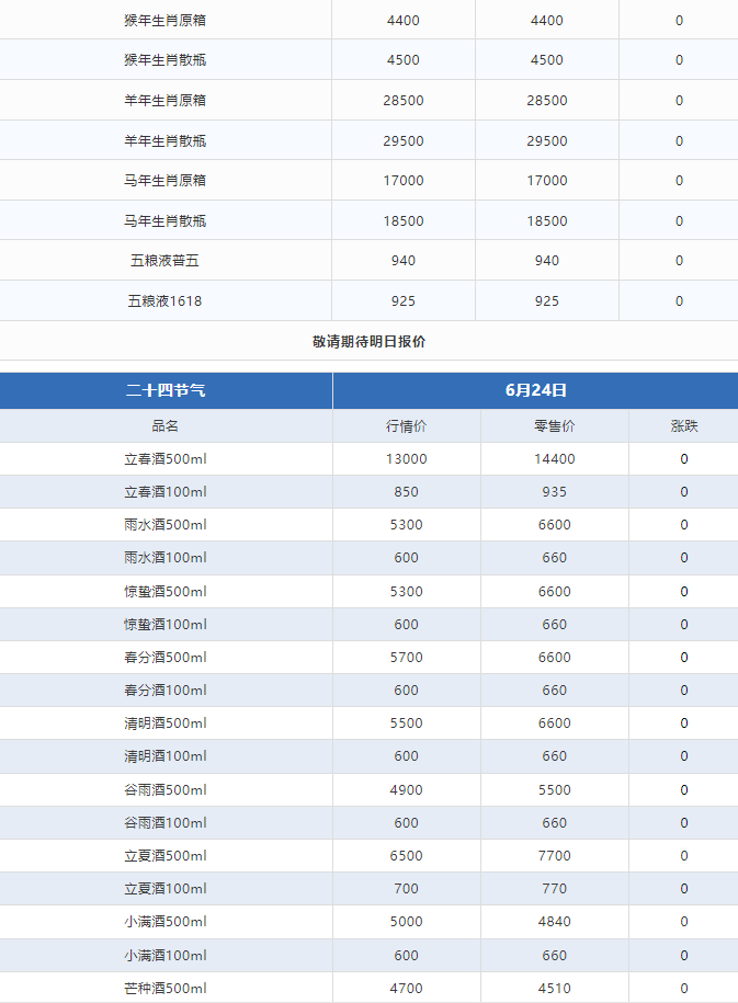 今日茅臺(tái)價(jià)格2024.6.24 政策出臺(tái)，價(jià)格回溫！(圖3)