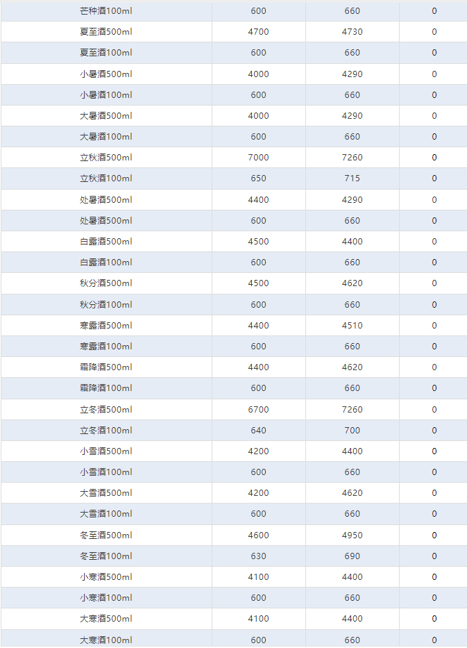 今日茅臺(tái)價(jià)格2024.6.24 政策出臺(tái)，價(jià)格回溫！(圖4)