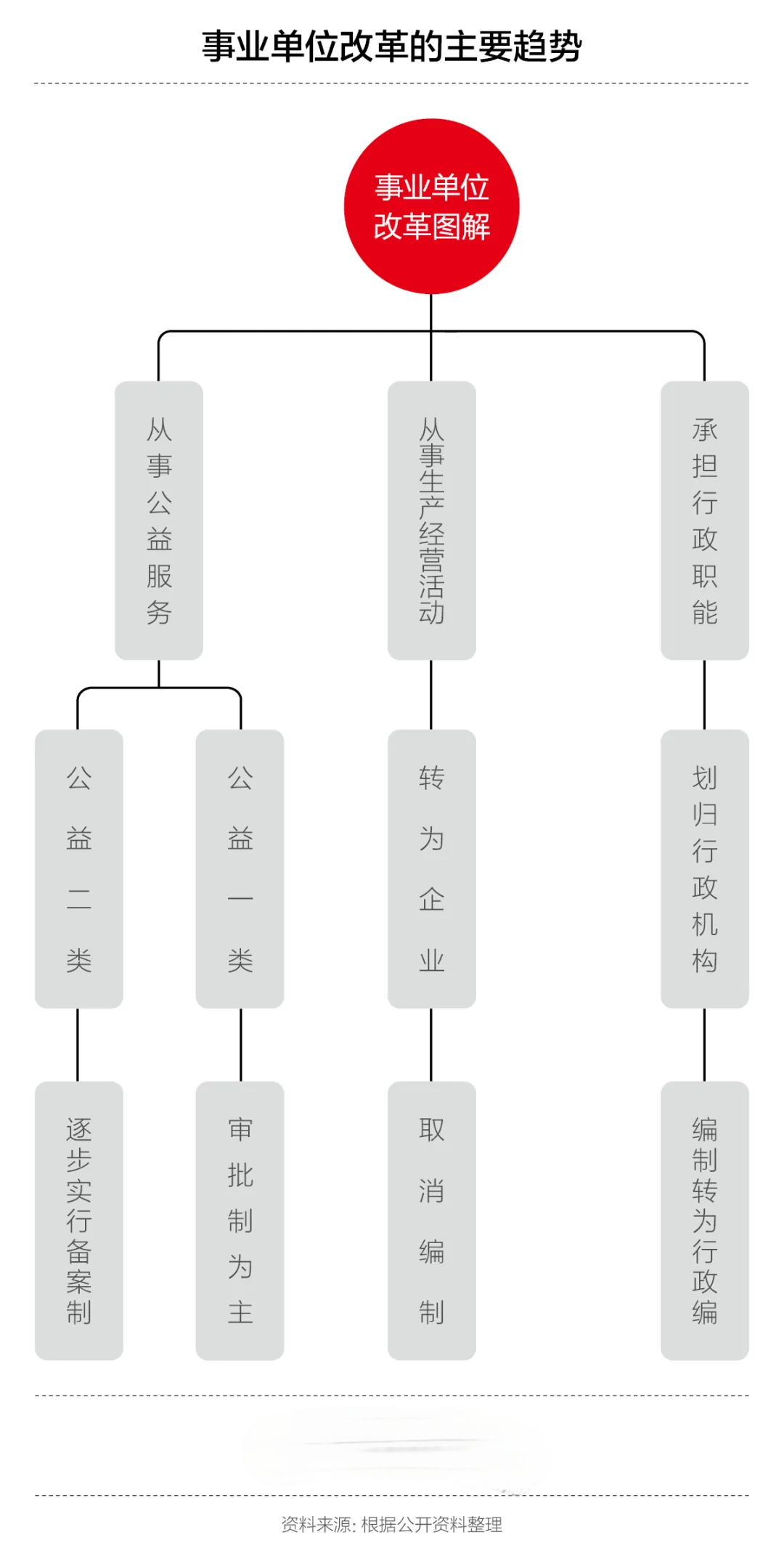 編制還是“鐵飯碗”嗎？未來(lái)是否會(huì)取消事業(yè)編？(圖3)