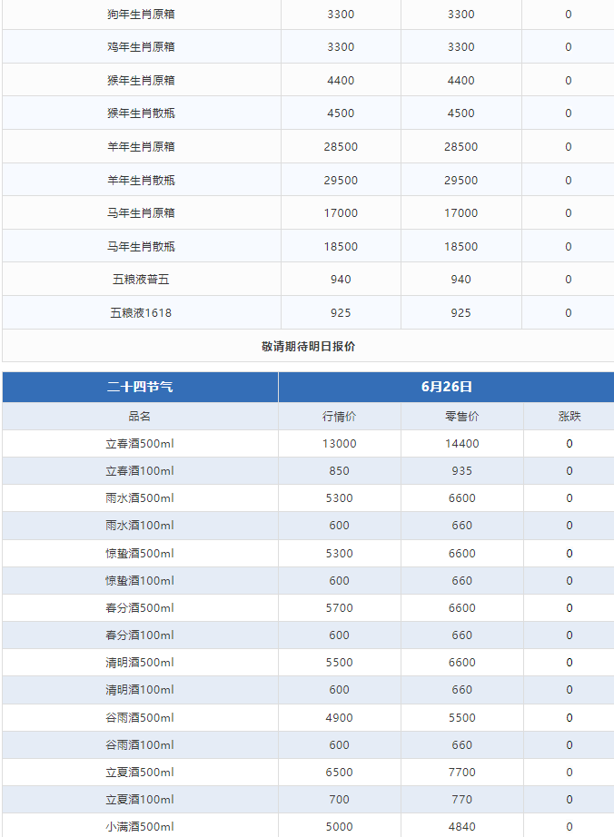 今日茅臺(tái)價(jià)格2024.6.26 飛天暴漲！(圖3)