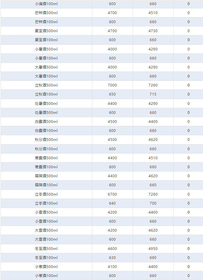 今日茅臺(tái)價(jià)格2024.6.26 飛天暴漲！(圖4)