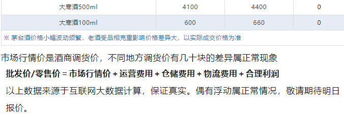今日茅臺(tái)價(jià)格2024.6.26 飛天暴漲！(圖5)