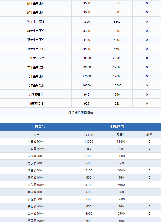 今日茅臺(tái)價(jià)格2024.6.27 全線暴漲！(圖3)