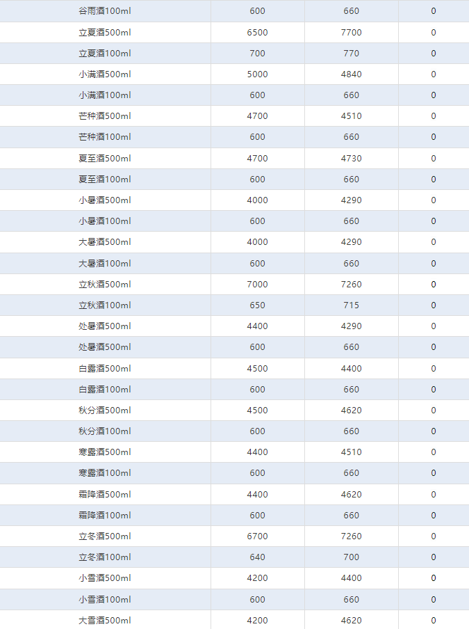 今日茅臺(tái)價(jià)格2024.6.27 全線暴漲！(圖4)