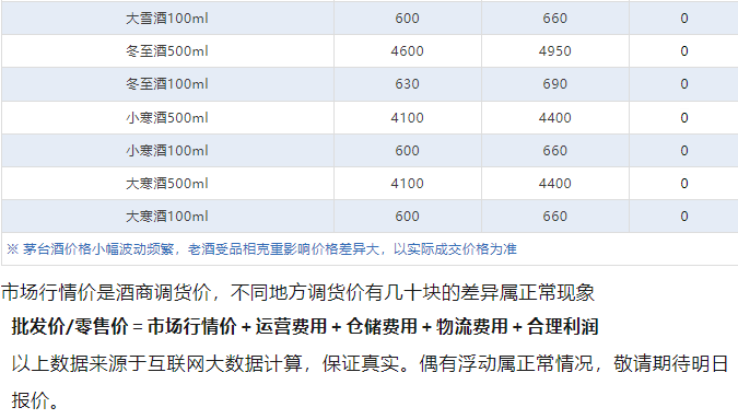 今日茅臺(tái)價(jià)格2024.6.27 全線暴漲！(圖5)